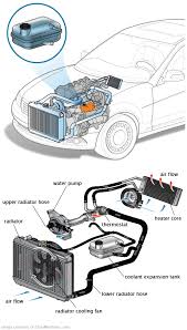 See P2710 repair manual